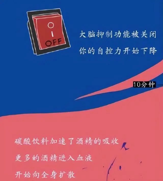 为什么要戒酒？喝酒后人体24小时的变化，看完你还继续喝酒吗？