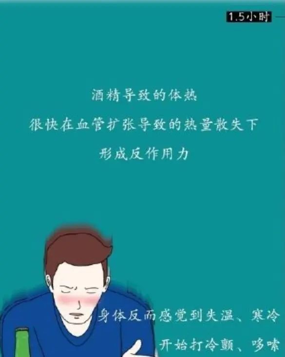 为什么要戒酒？喝酒后人体24小时的变化，看完你还继续喝酒吗？