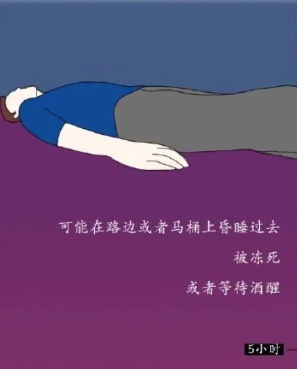 为什么要戒酒？喝酒后人体24小时的变化，看完你还继续喝酒吗？