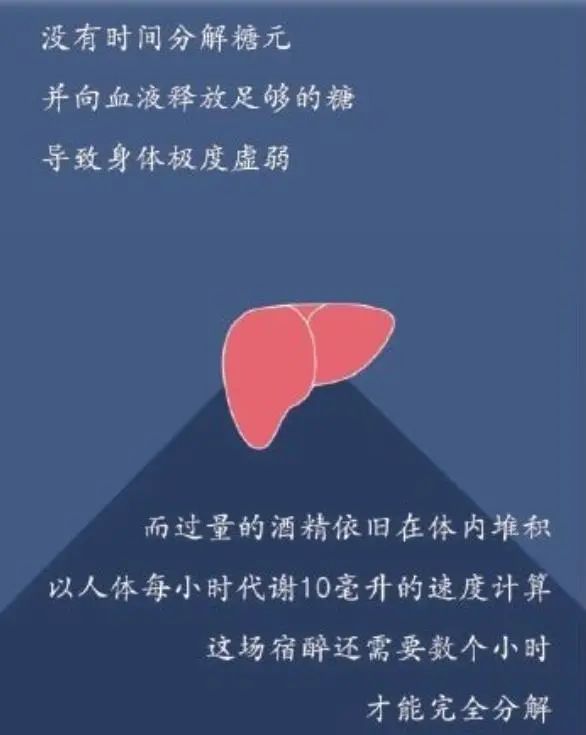 为什么要戒酒？喝酒后人体24小时的变化，看完你还继续喝酒吗？