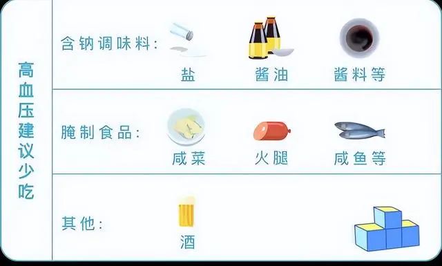血脂、血糖、血压、尿酸对照表，忌口清单，太全了，建议收藏分享