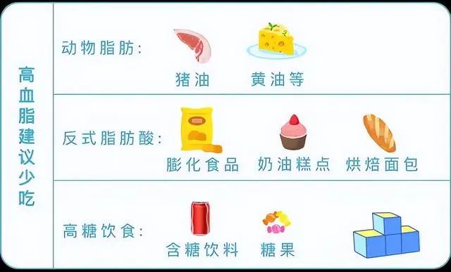 血脂、血糖、血压、尿酸对照表，忌口清单，太全了，建议收藏分享