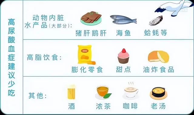 血脂、血糖、血压、尿酸对照表，忌口清单，太全了，建议收藏分享