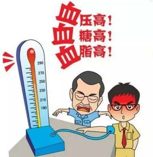 血脂、血糖、血压、尿酸对照表，忌口清单，太全了，建议收藏分享
