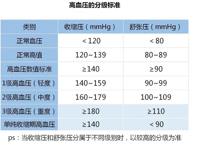 高血压不能碰的几种水果，多数人每天都在吃，要注意
