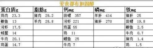 到了中年要多吃肉？医生提倡：过了55岁，这2种肉不妨多吃
