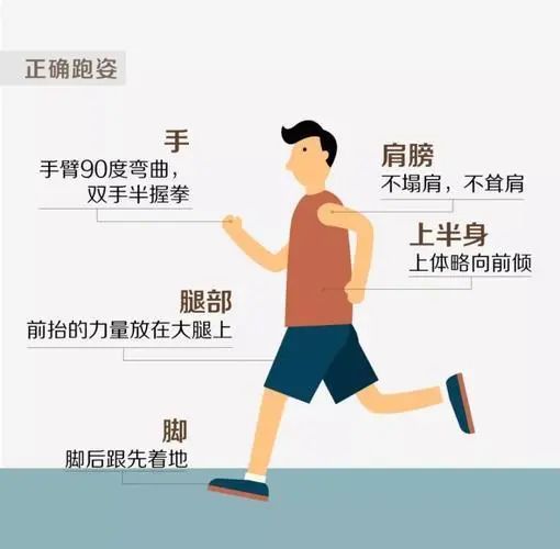 长期坚持跑步，身体瘦了，人却“变老了”？听听医生是如何解释的