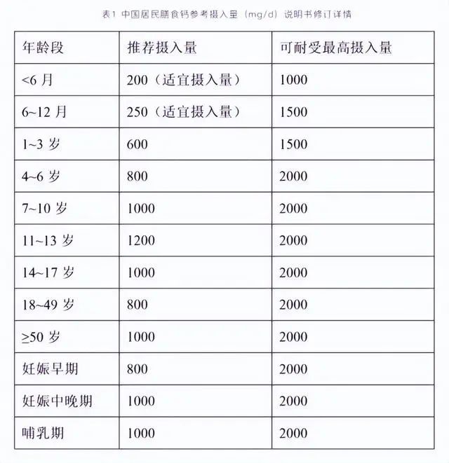什么时间吃钙片，补钙效果最好？医生提醒：正确补钙牢记2大原则
