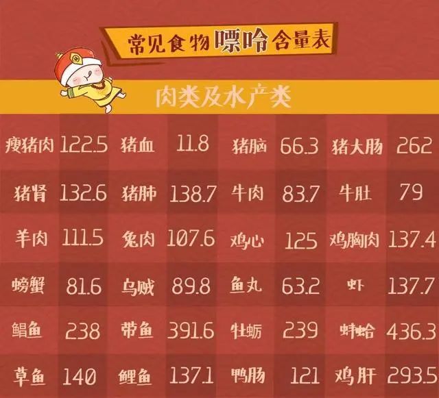 “嘌呤大户”被揪出，医生：经常吃对身体或有这些危害