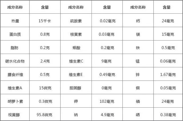 黄瓜是“激素瓜”？提醒：尽量少吃这种黄瓜