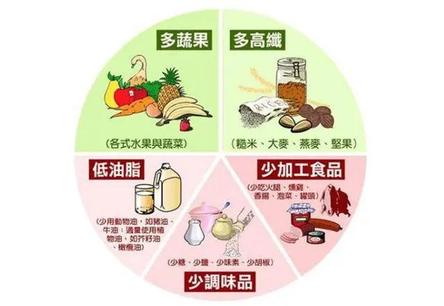 50岁后，标准血压和心率是多少？不妨对照自查，看你是否达标？