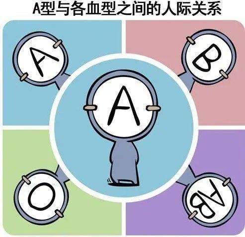 四大血型排行榜公布：B型血平均年龄78岁，排名第二，第1是哪型？