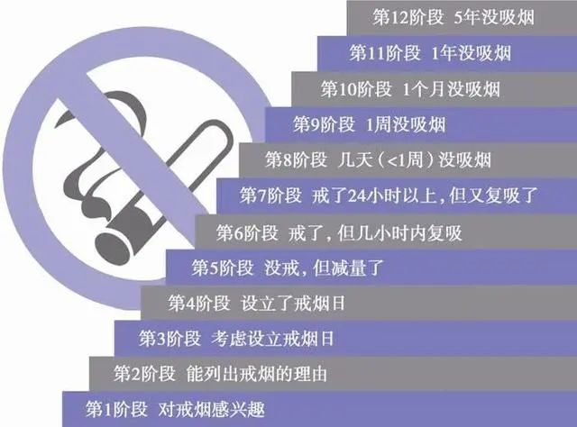 尼古丁的“克星”或被找到，长期抽烟的人，若能常吃，有助清肺