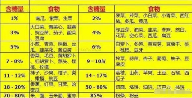 空腹血糖8.5，算严重吗？医生坦白：若是这3种情况，基本不用担心