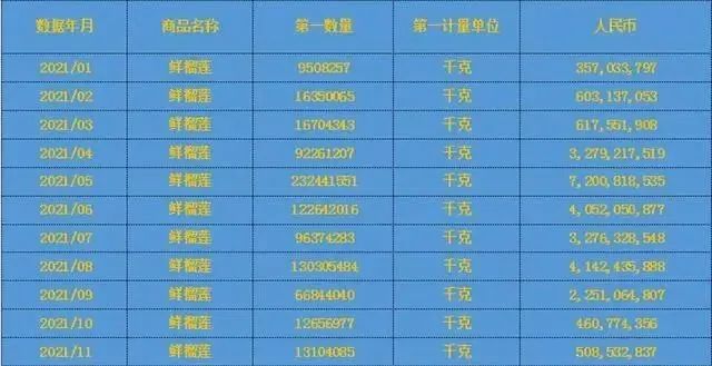 买榴莲，挑大的还是小的好？老果农：牢记5句顺口溜，一挑一个准