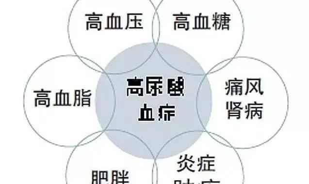 高尿酸不能吃“醋”？医生：尿酸偏高的人，三种食物建议少吃