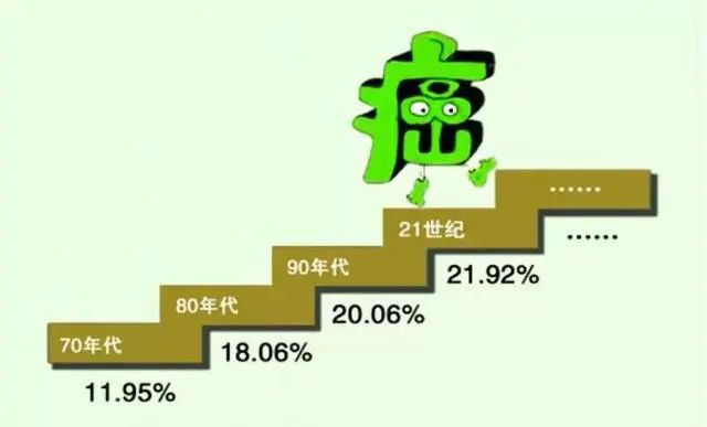 癌症越来越“猖狂”？医生：4种“自带毒素”的蔬菜，尽量不要吃