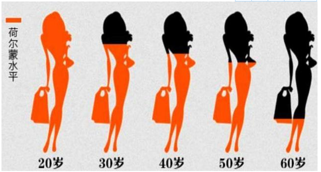“荷尔蒙”旺盛的女人，一般有哪些“特征”呢？不妨自查一下