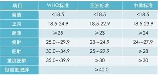 女性年过50后，胖点好还是瘦点好？看完涨知识了