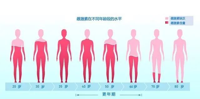 医生提醒：女人45岁后，不想雌激素越来越少，这7物，请嘴下留情