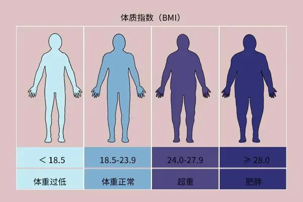 女性45岁以后，标准体重为多少？医生：符合标准就行，太瘦也不好