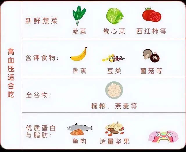 血糖、血脂、血压、尿酸对照表，忌口清单，非常实用，收藏一下
