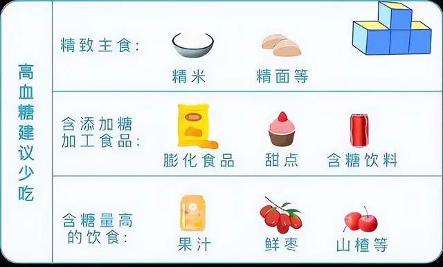 血糖、血脂、血压、尿酸对照表，忌口清单，非常实用，收藏一下