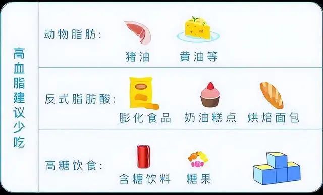 血糖、血脂、血压、尿酸对照表，忌口清单，非常实用，收藏一下