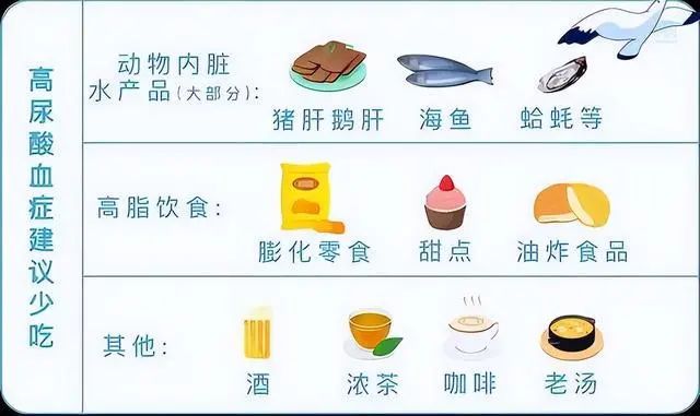 血糖、血脂、血压、尿酸对照表，忌口清单，非常实用，收藏一下
