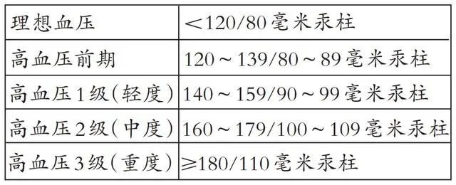 血压高，不能吃大蒜？医生提醒：若想问的血压，及早远离3种素食