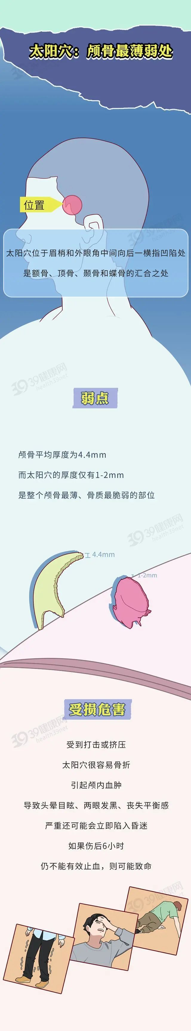身上哪些部位不能“乱碰”？送您一份防护指南，可要收好了