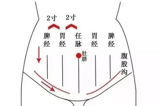 每天坚持揉腹，4个好处“不请自来”？但揉腹有讲究，不要弄错了