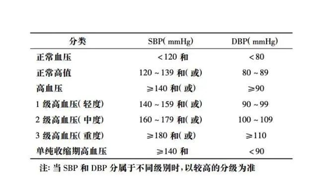 患高血压不能碰的蔬菜，或会使血压变高，要注意，早知道早预防