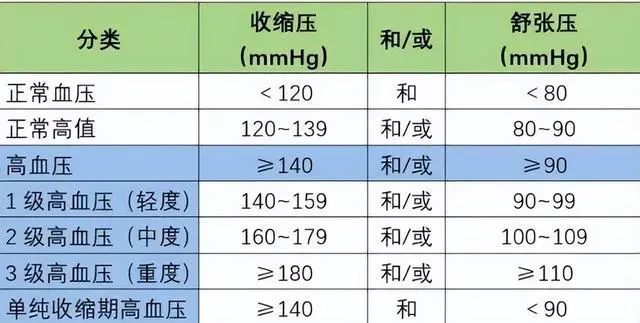 高血压不能吃核桃？提醒：真正不建议高血压患者吃的，是这3物