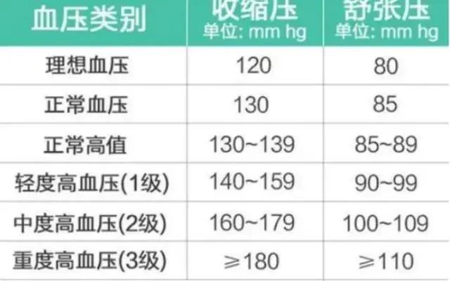血压高的人，手指有异常吗？如果没有4个异样，脑梗离你还很远